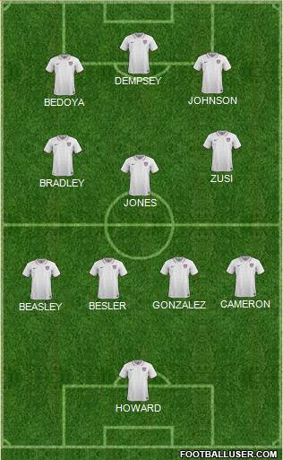 U.S.A. Formation 2021