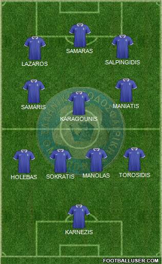 Greece Formation 2021
