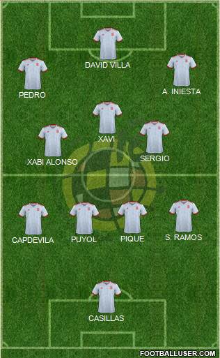 Spain Formation 2021