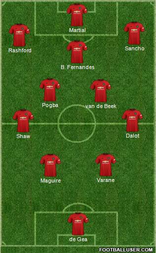 Manchester United Formation 2021
