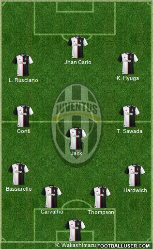 Juventus Formation 2021