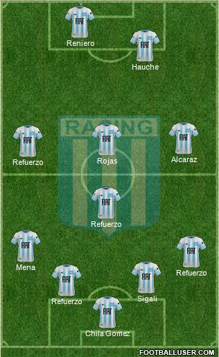 Racing Club Formation 2021
