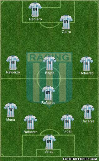 Racing Club Formation 2021