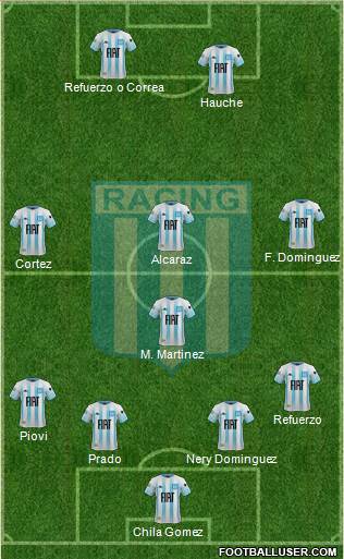 Racing Club Formation 2021