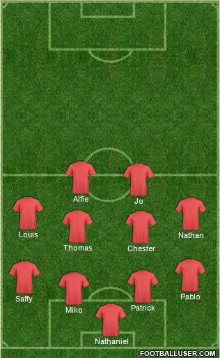 Oxford United Formation 2021