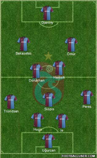 Trabzonspor Formation 2021