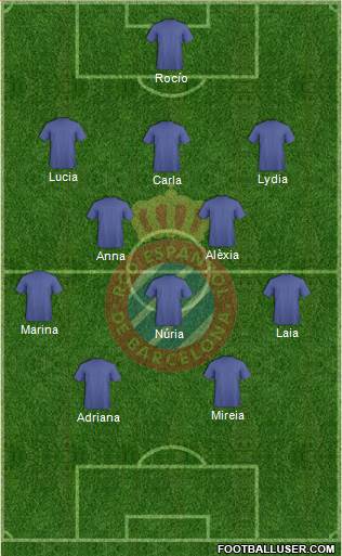 R.C.D. Espanyol de Barcelona S.A.D. football formation