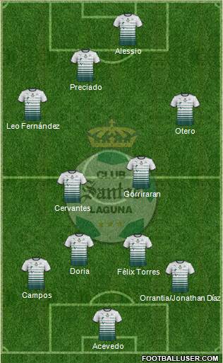 Club Deportivo Santos Laguna Formation 2021