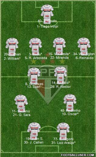 São Paulo FC Formation 2021