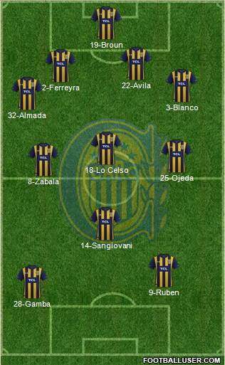 Rosario Central Formation 2021