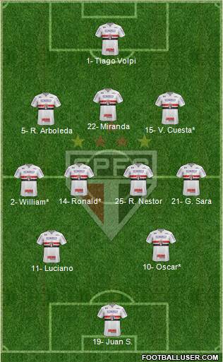 São Paulo FC Formation 2021