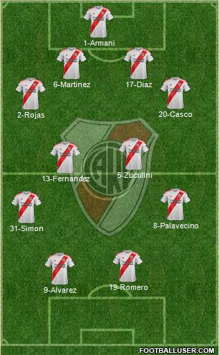 River Plate Formation 2021