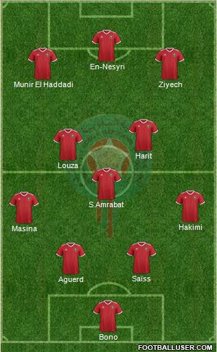 Morocco Formation 2021