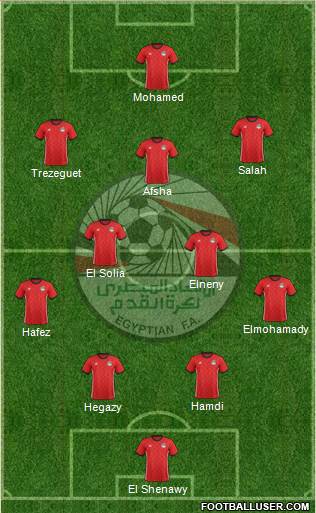 Egypt Formation 2021