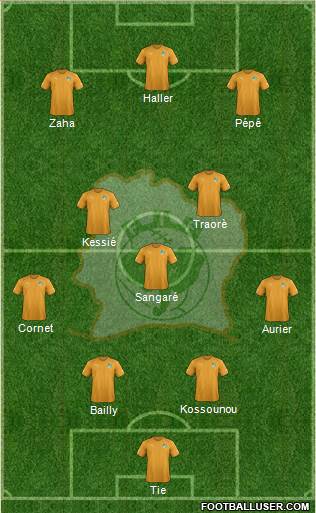 Côte d'Ivoire 4-1-2-3 football formation