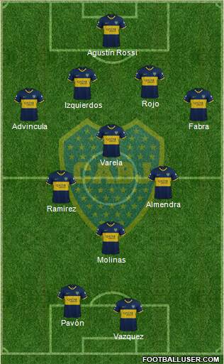 Boca Juniors Formation 2021