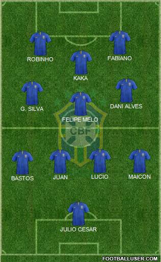 Brazil Formation 2021