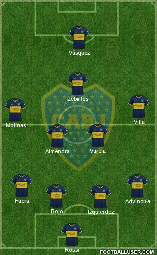 Boca Juniors Formation 2021