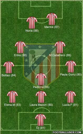 Atlético Madrid B Formation 2021