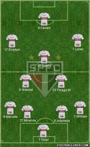 São Paulo FC Formation 2021