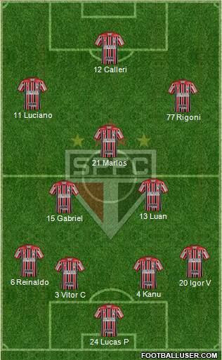 São Paulo FC Formation 2021