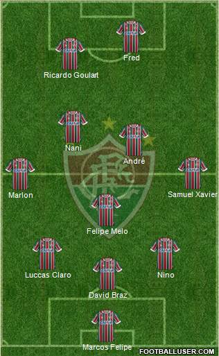 Fluminense FC Formation 2021
