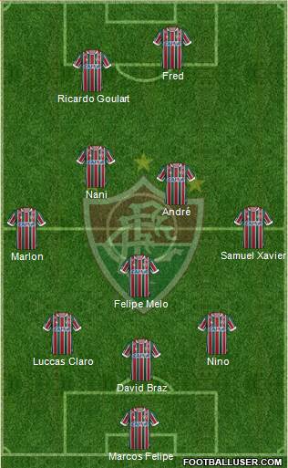 Fluminense FC football formation