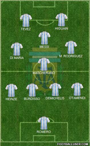 Argentina Formation 2021