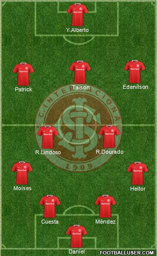 SC Internacional Formation 2021