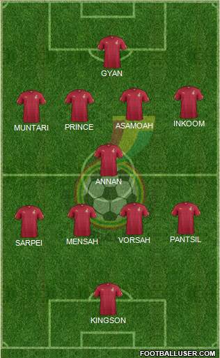 Ghana Formation 2021