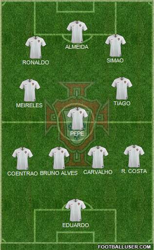 Portugal Formation 2021