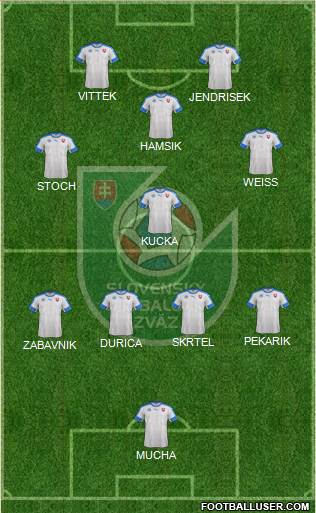 Slovakia Formation 2021