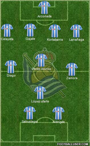 Real Sociedad S.A.D. Formation 2021