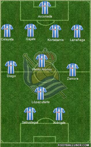 Real Sociedad S.A.D. football formation