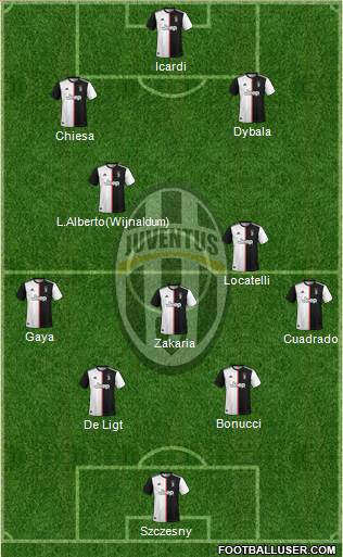 Juventus Formation 2021