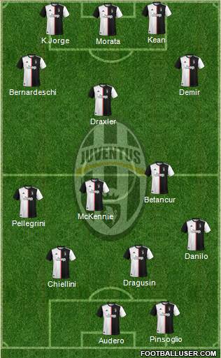 Juventus Formation 2021