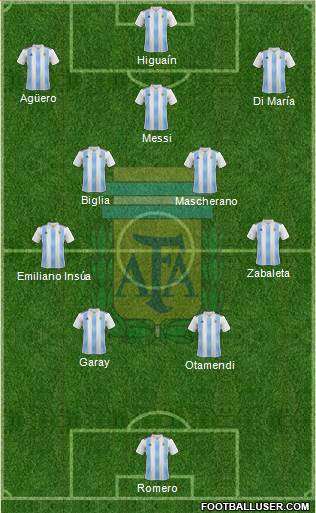 Argentina Formation 2021