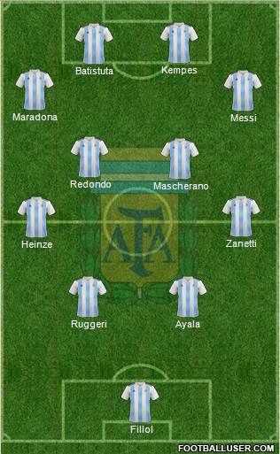 Argentina Formation 2021