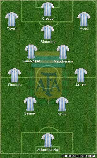 Argentina Formation 2021