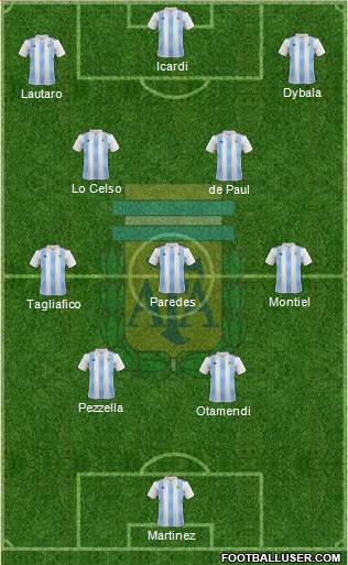 Argentina Formation 2021