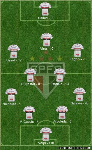 São Paulo FC Formation 2021