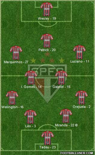 São Paulo FC Formation 2021