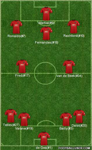 Manchester United Formation 2021