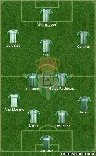 Real Betis B., S.A.D. Formation 2021