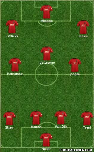 Manchester United Formation 2021