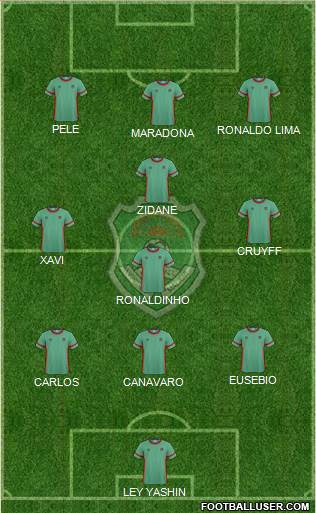 Malawi 3-5-1-1 football formation