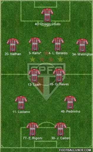 São Paulo FC Formation 2021