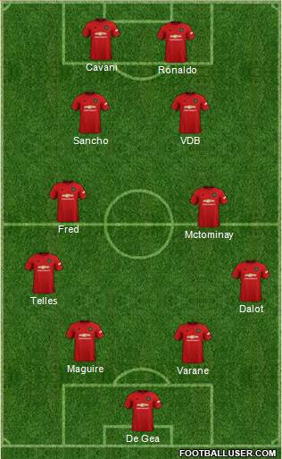 Manchester United Formation 2021
