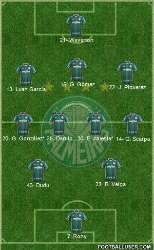 SE Palmeiras 3-4-2-1 football formation