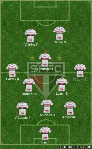 São Paulo FC Formation 2021
